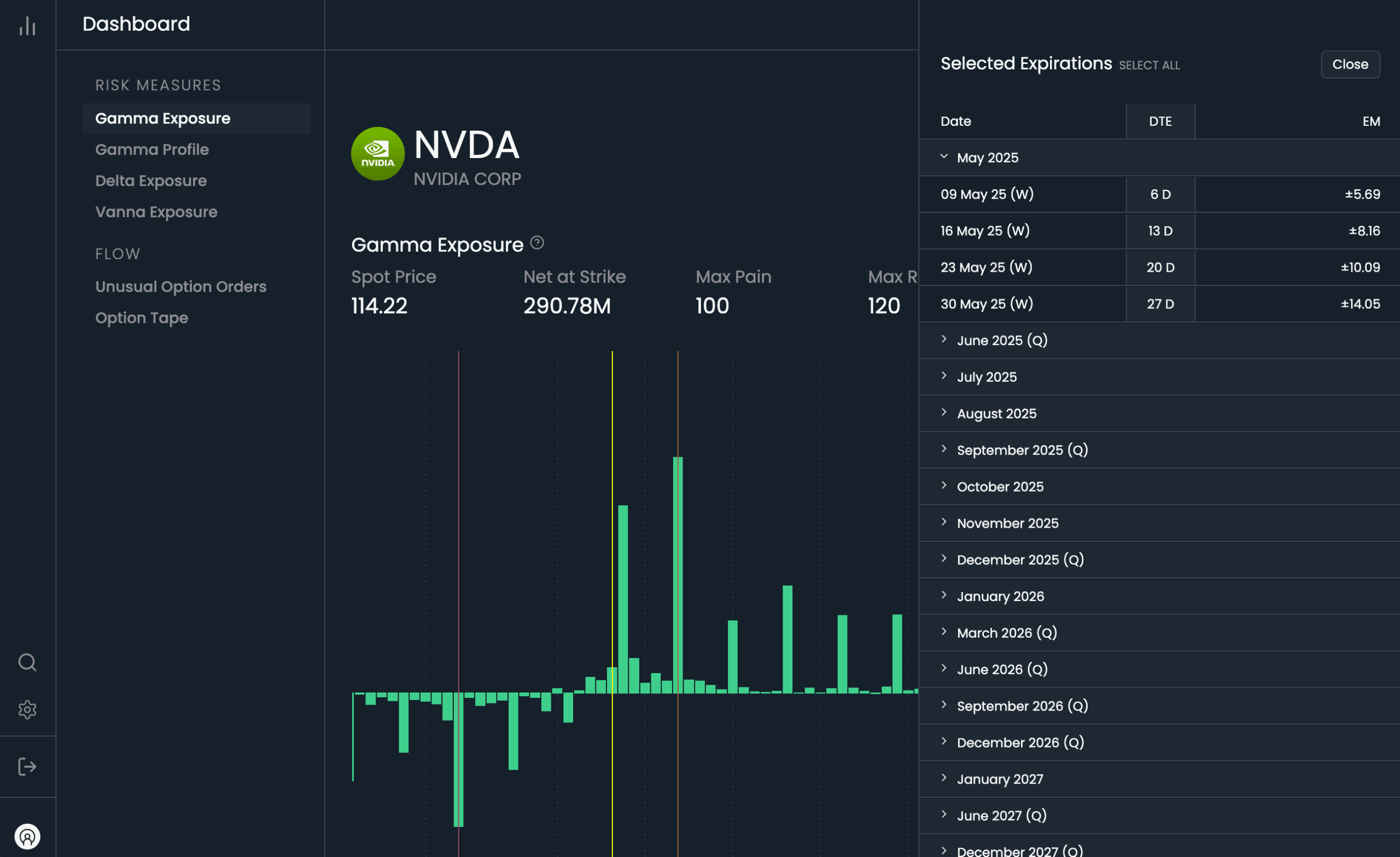 Média Gextron - Nous avons finalement fixé vos niveaux quotidiens. 3