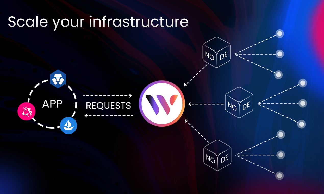 Watchdata - Web3 projeleri için API Service medya 4