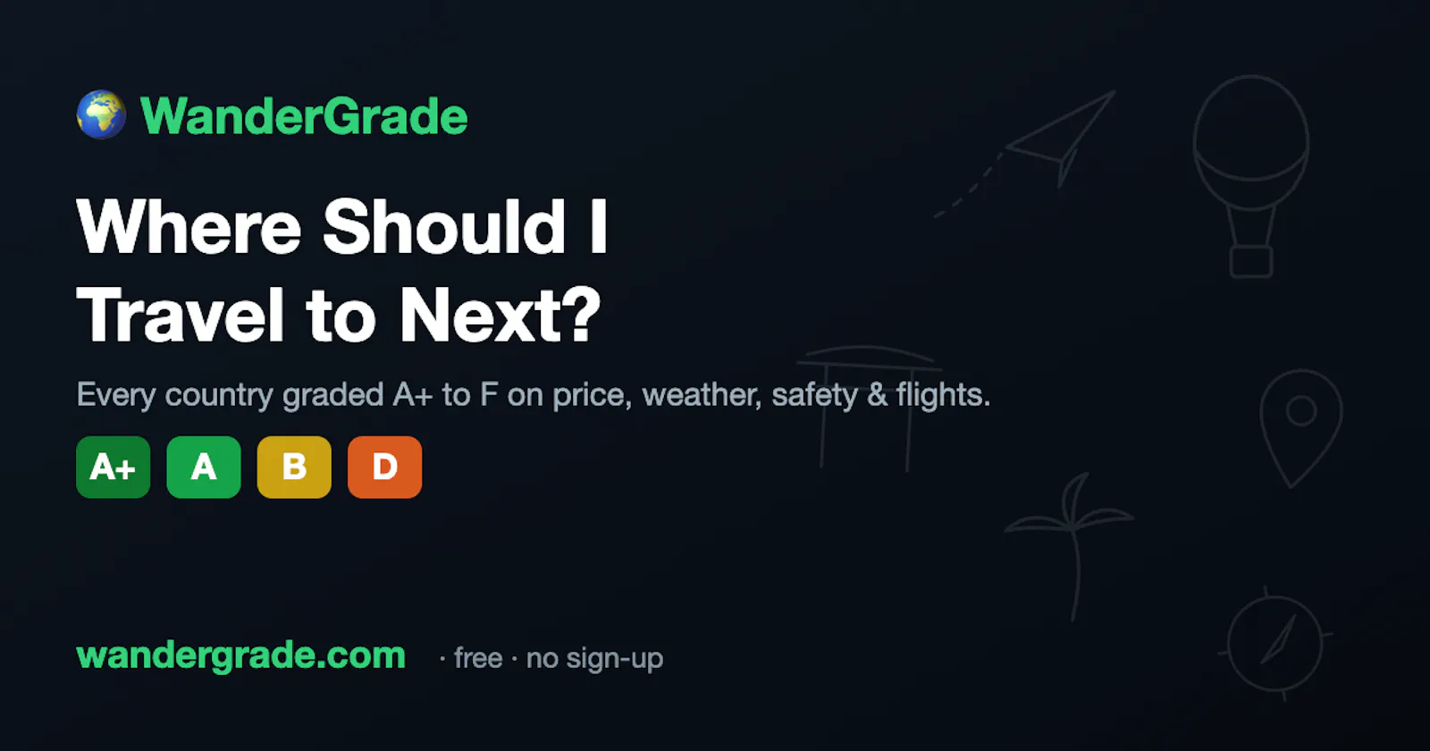 WanderGrade screenshot 1