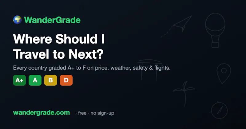 WanderGrade screenshot 1
