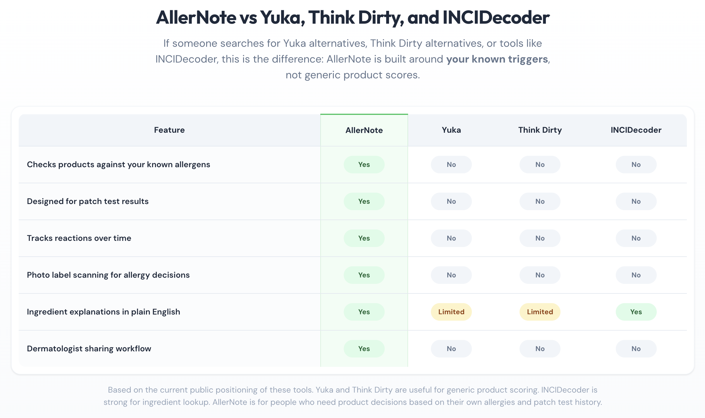 AllerNote gallery image
