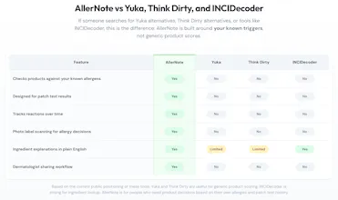 AllerNote gallery image