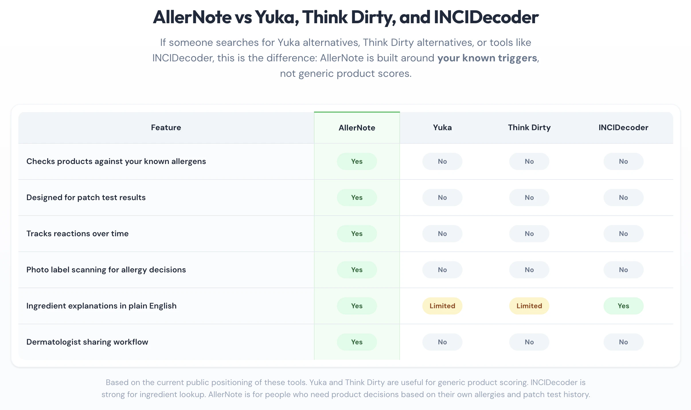 AllerNote screenshot 4