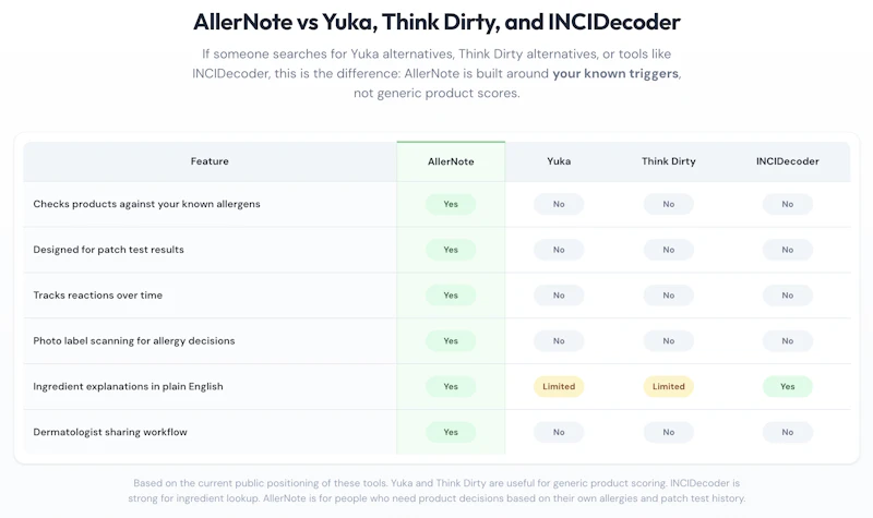 AllerNote screenshot 4