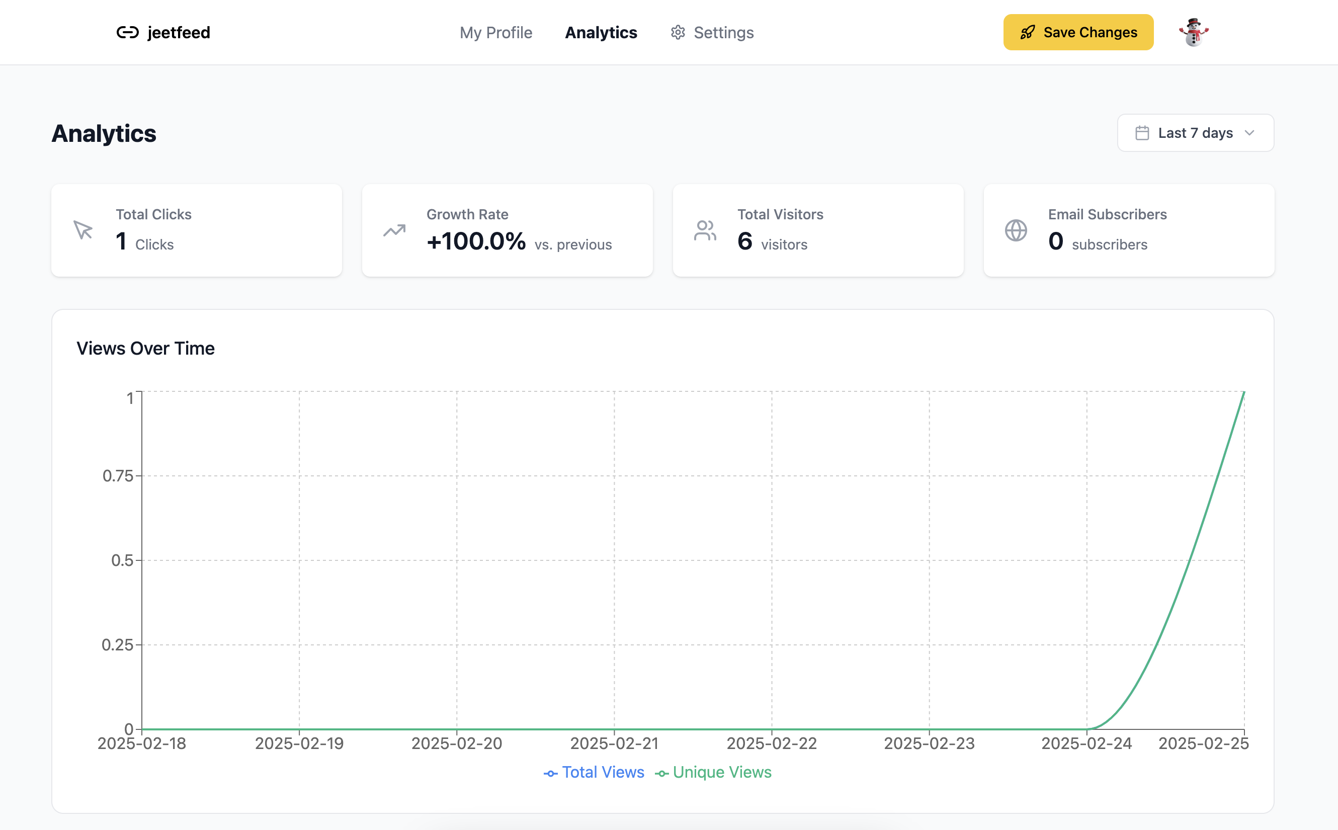 JeetFeed.com - ทุกสิ่งที่คุณเป็นในหนึ่งลิงค์ง่ายๆในชีวภาพ media 2