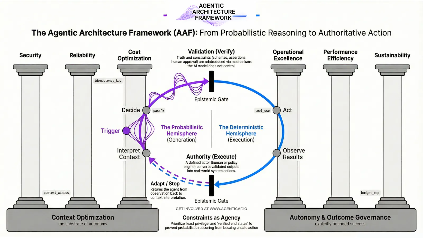 Agentic Architecture Framework  screenshot 1