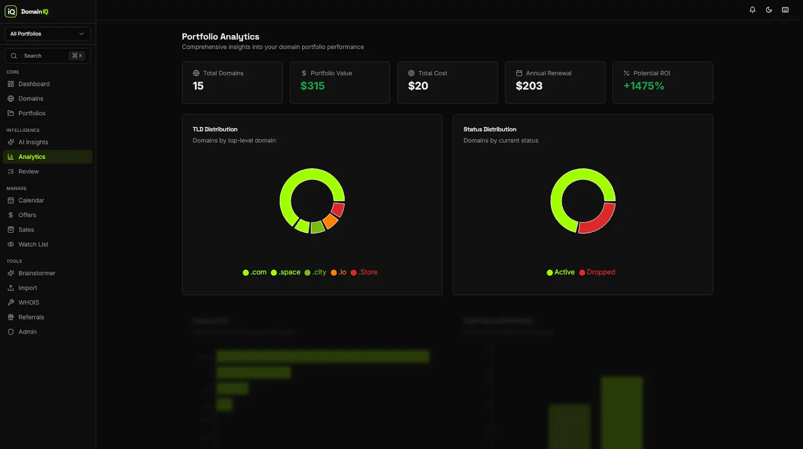 DomainIQ screenshot 6