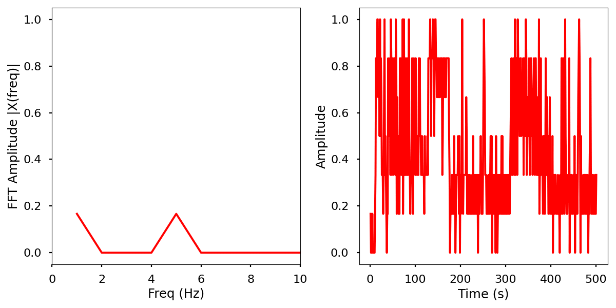 Bio-identity