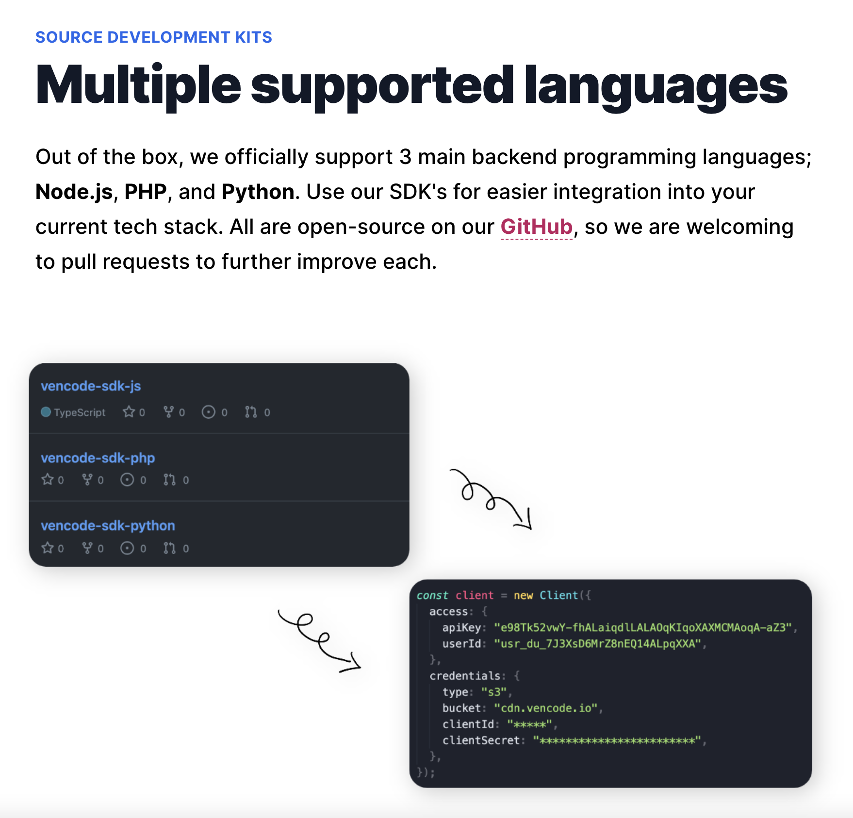 Vencode gallery image