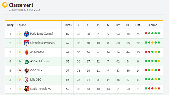 PronoContest gallery image