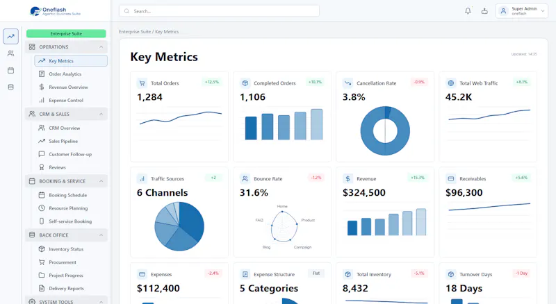 Oneflash Agentic Business Suite screenshot 2