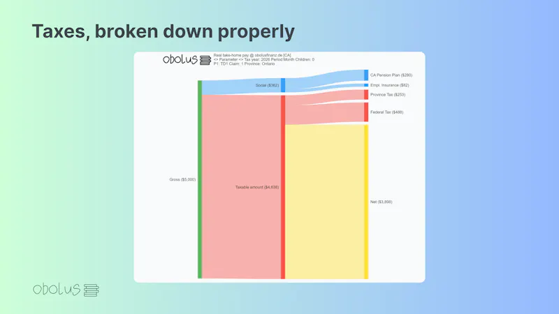 Obolus screenshot 5