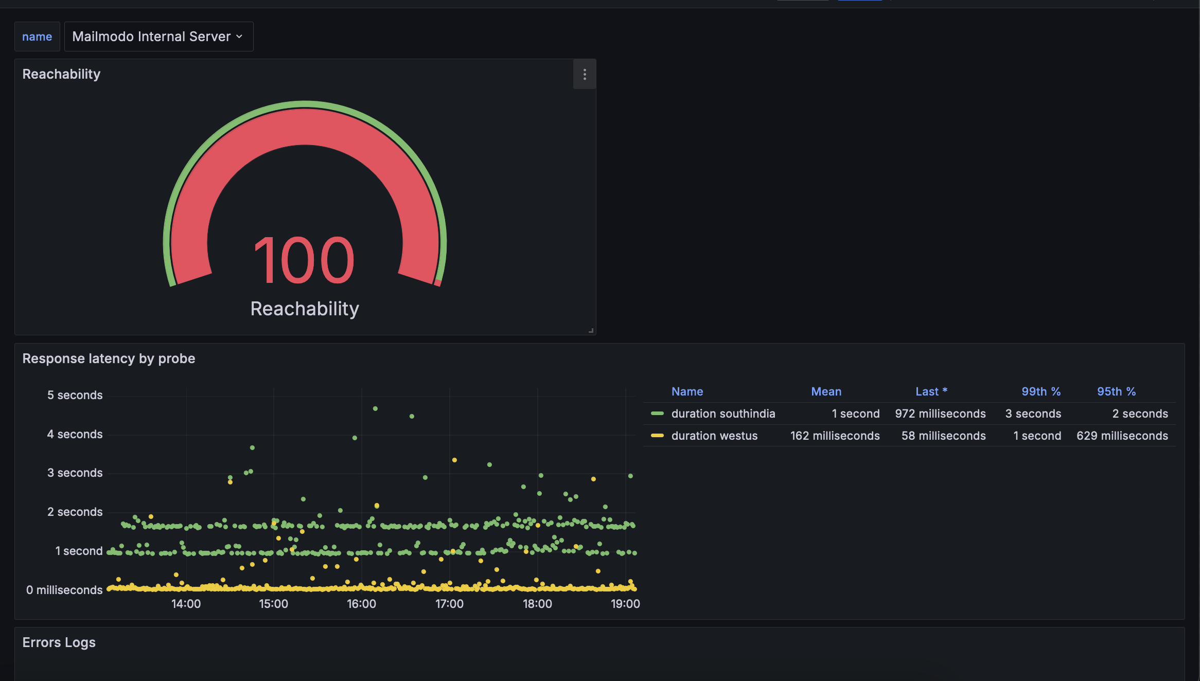 Sentinel - API HealthCheck Monitor media 3