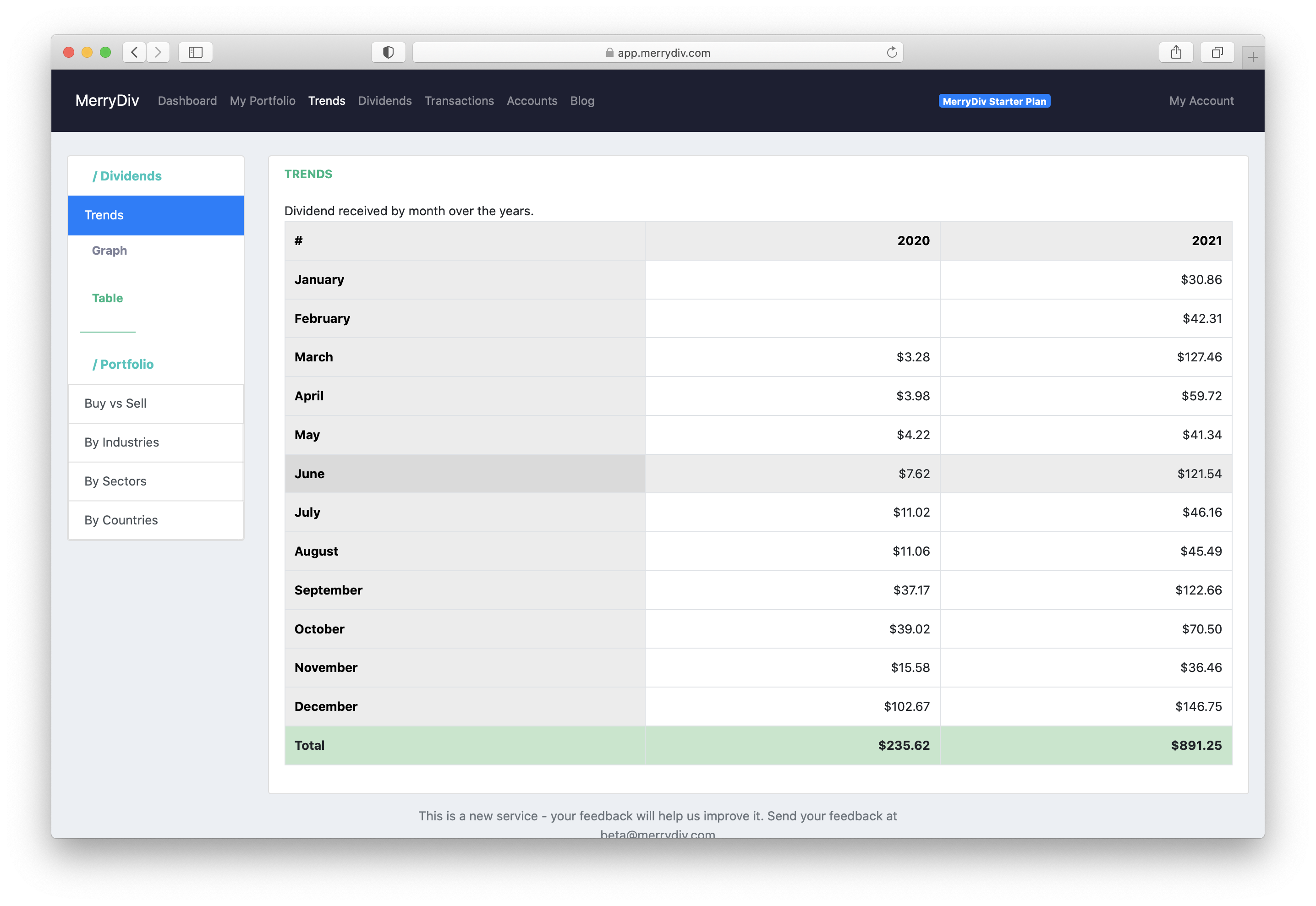Track your dividends stock portfolio gallery image