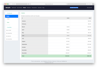 Track your dividends stock portfolio gallery image