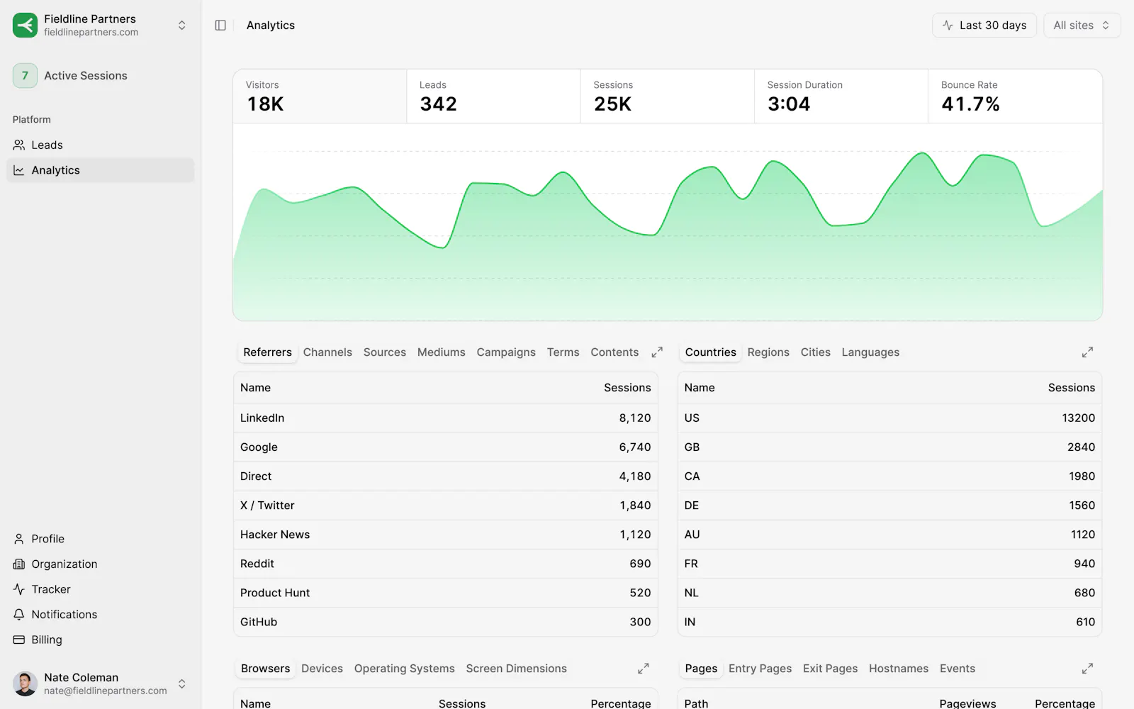 VisitorLead screenshot 3