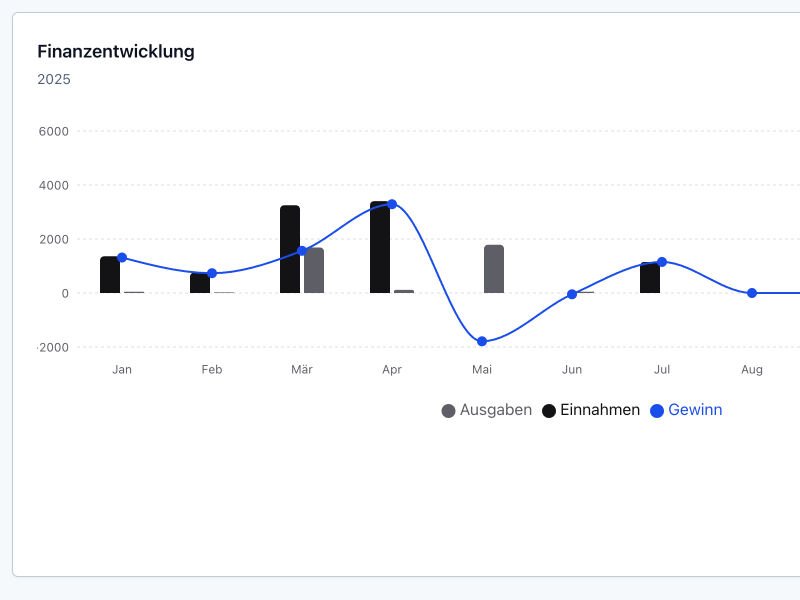 Contaro gallery image
