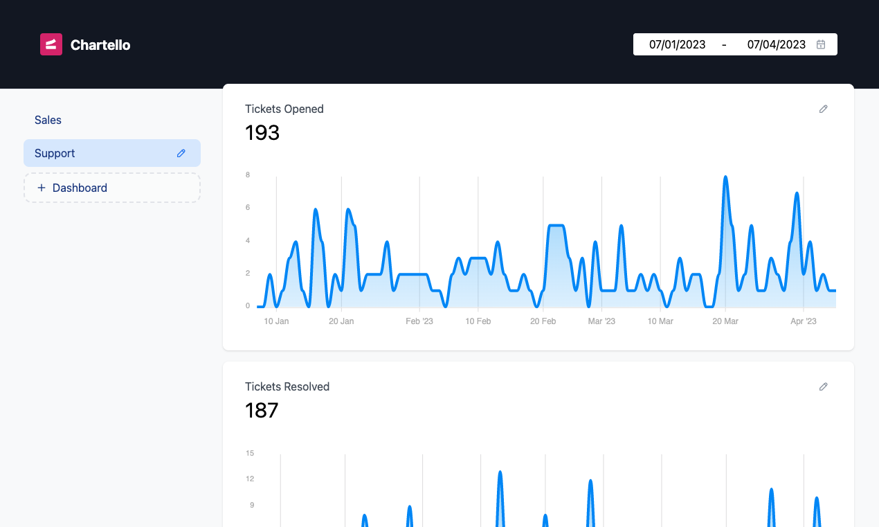 Laravel için Chartello media 1