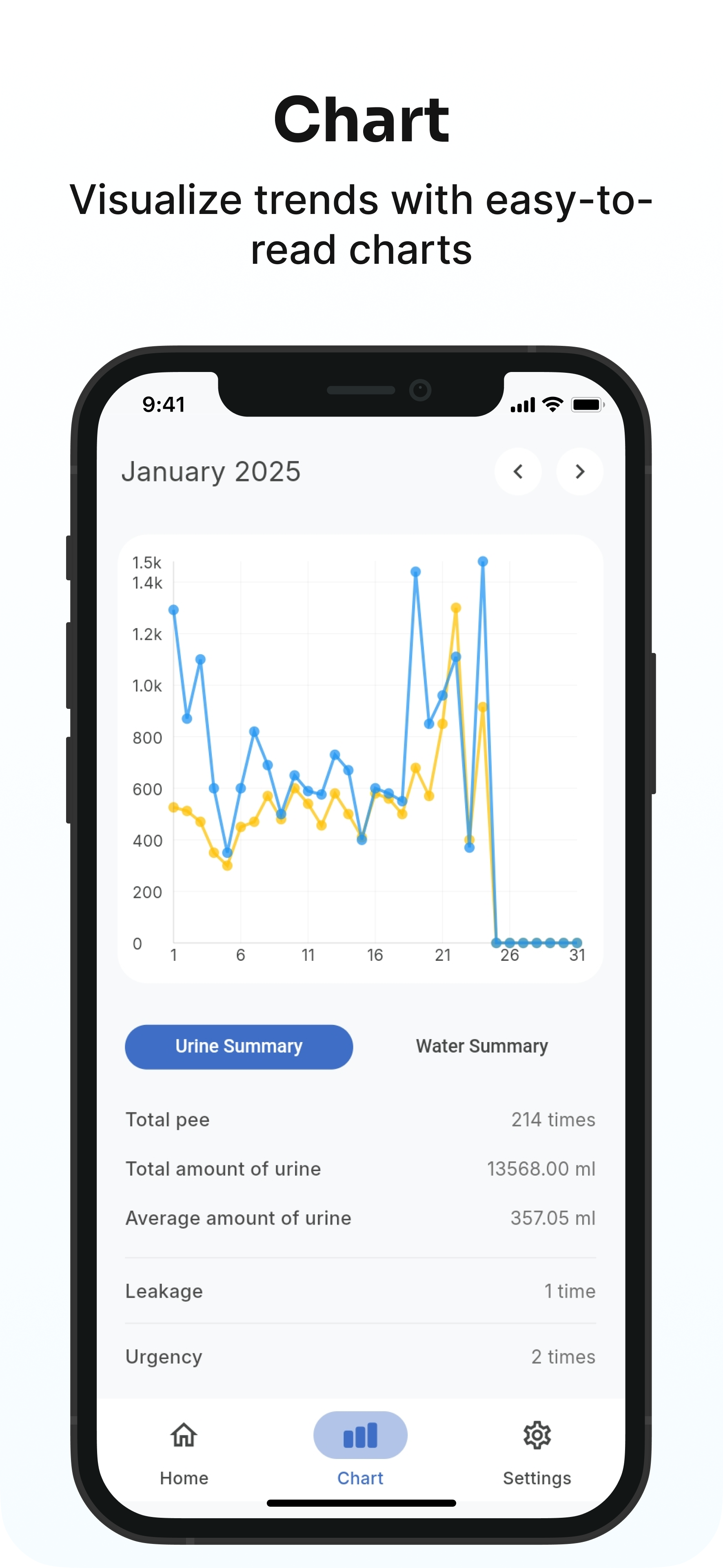 Uriflow - Urin -Tracker Medien 3