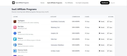 SaaS Affiliate Programs gallery image