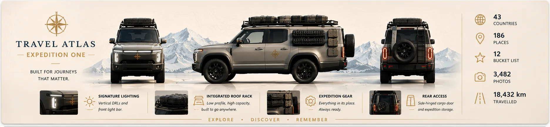 Travel Atlas screenshot