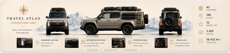 Travel Atlas  screenshot 1
