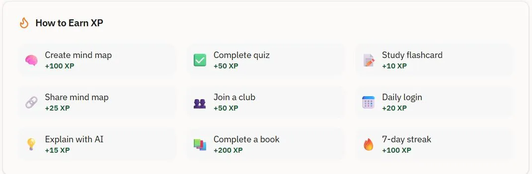Summary Maps gallery image