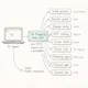 UK Property Data API