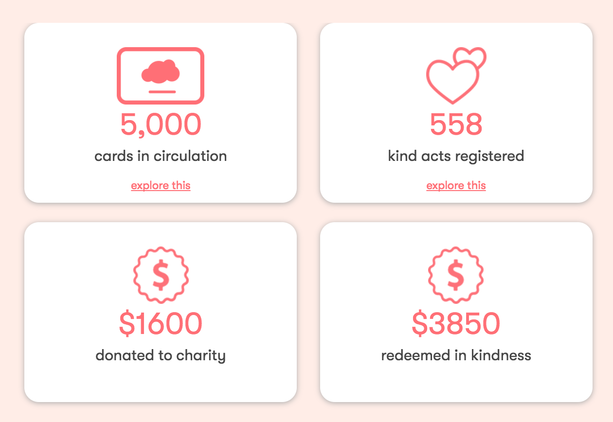 The Kindness Card gallery image