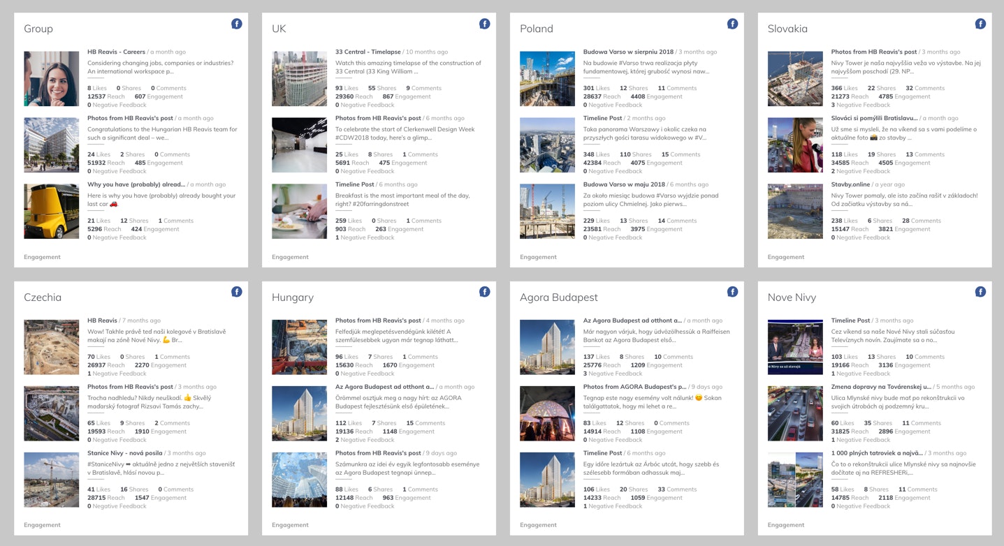 Social Media Bee gallery image