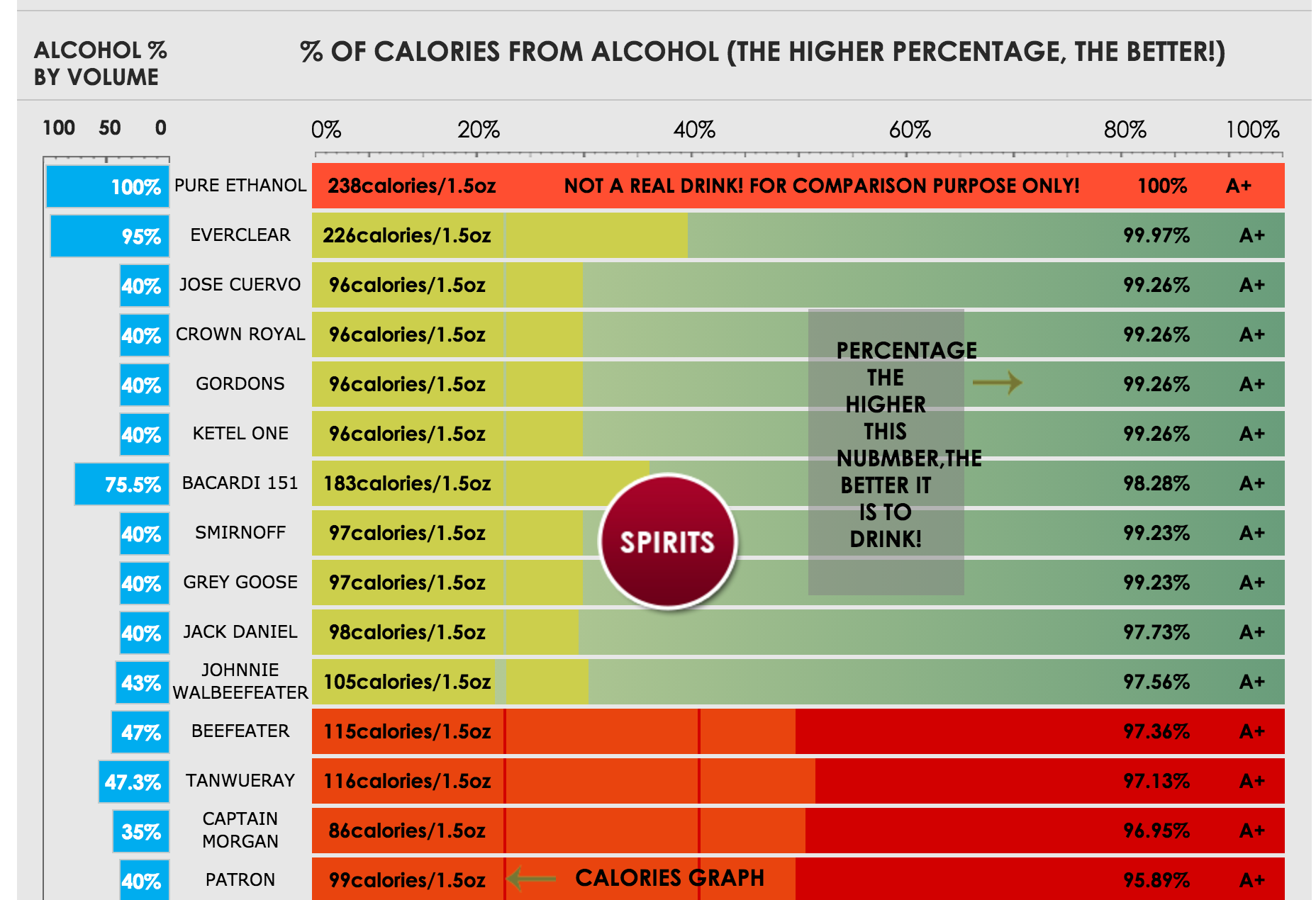 Calories In Alcohol gallery image