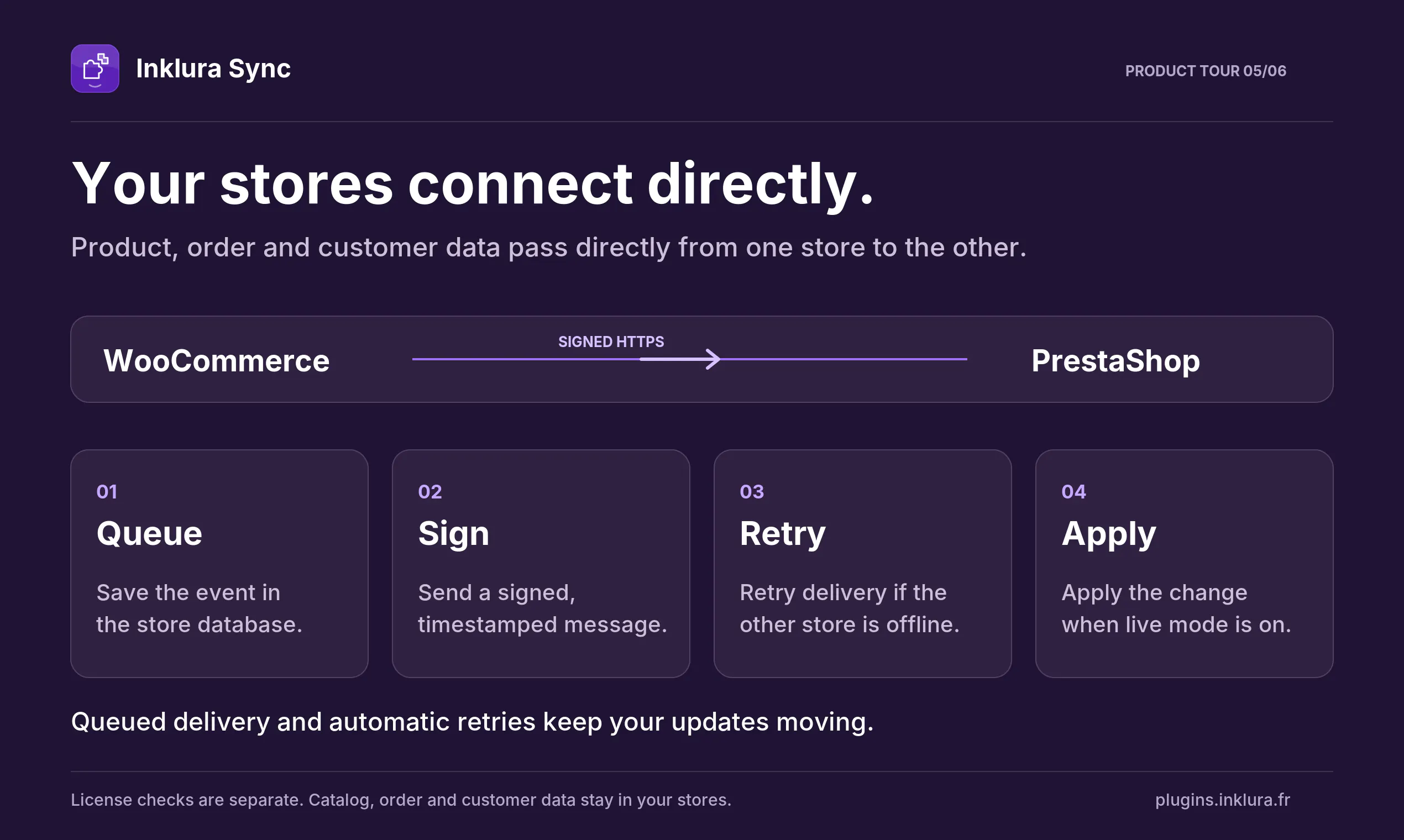 Inklura Sync gallery image