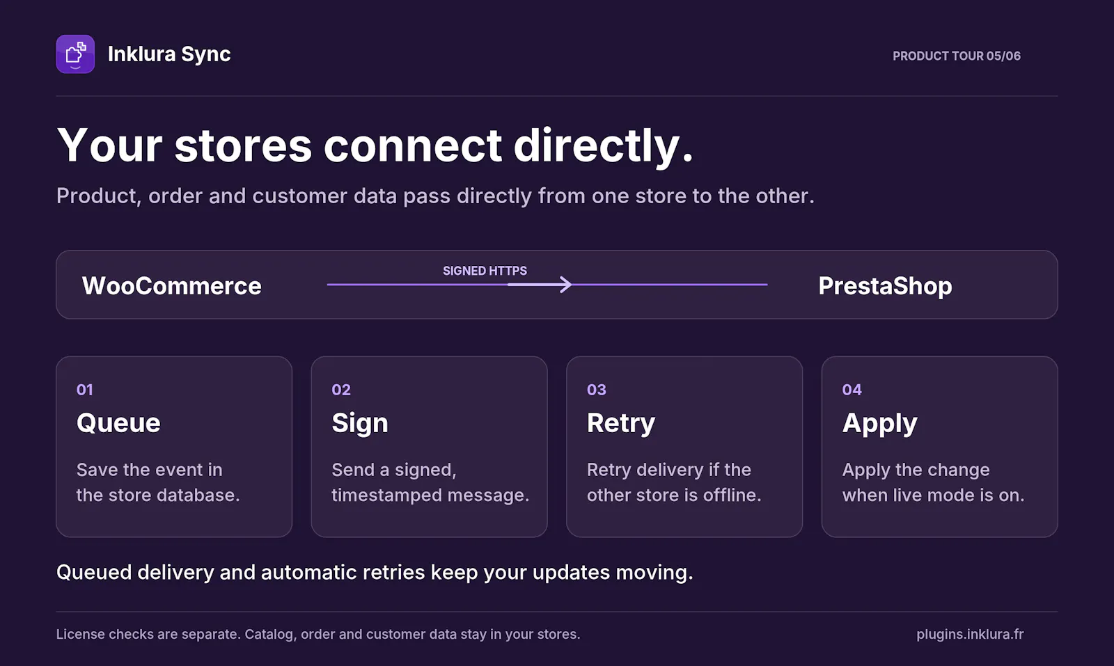 Inklura Sync screenshot 5