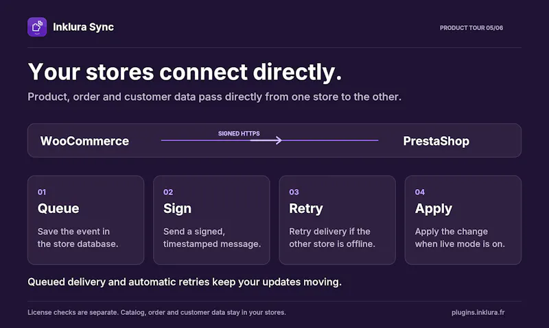 Inklura Sync screenshot 5