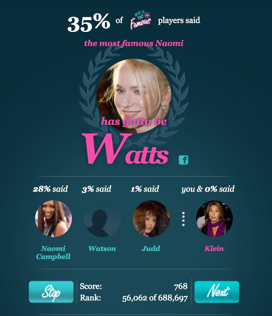 Who is the most famous? gallery image