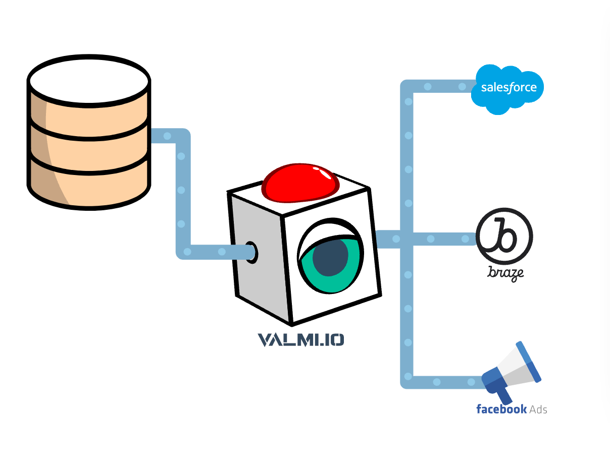 valmi.io - แพลตฟอร์มโอเพนซอร์ส Reverse-ETL media 2