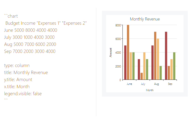 TOAST UI Editor gallery image