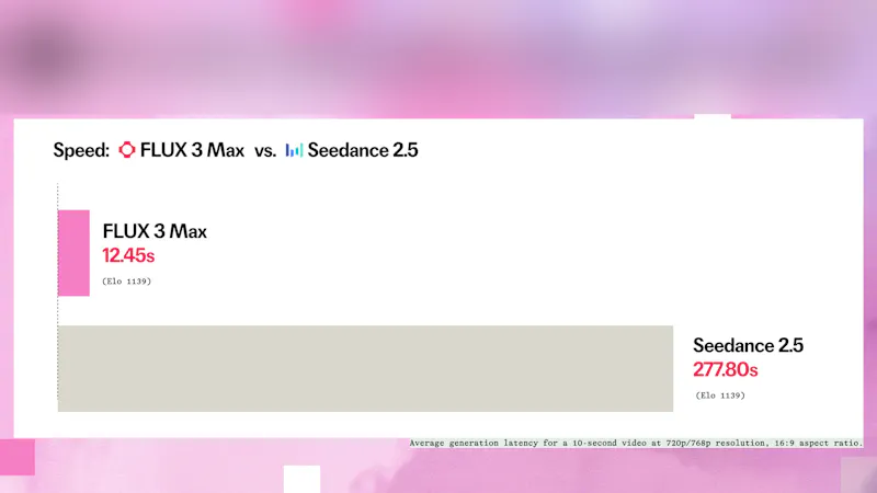 FLUX 3 Max screenshot 1
