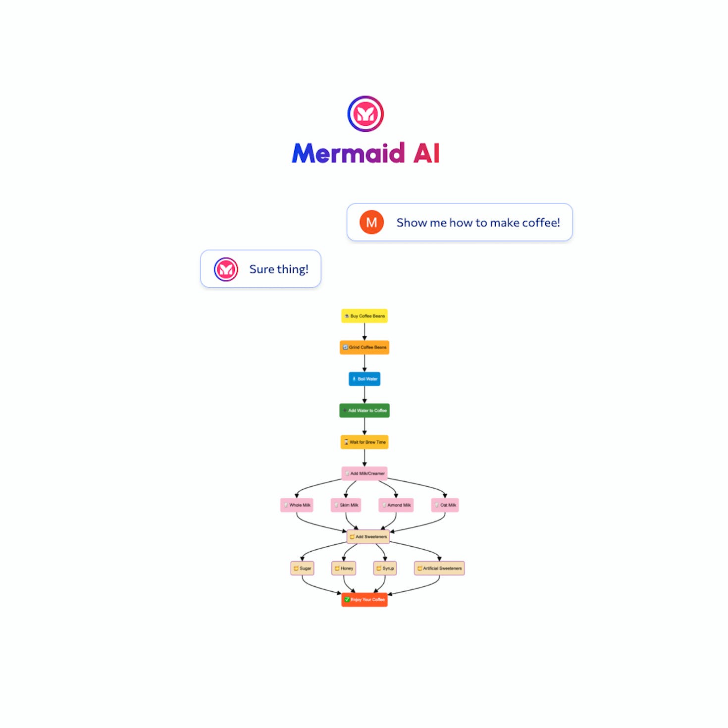 Mermaid Chart - Product Information, Latest Updates, and Reviews 2024 ...