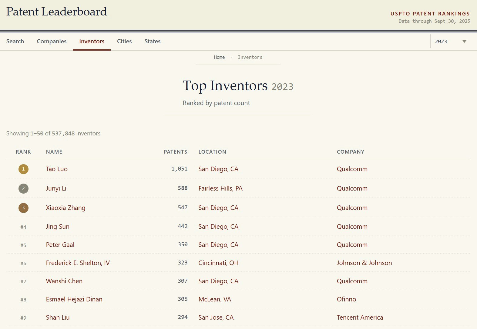 Patent Leaderboard gallery image