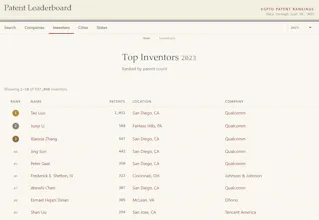 Patent Leaderboard gallery image