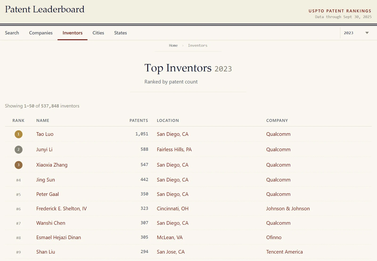 Patent Leaderboard screenshot 2