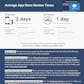 App Review Times