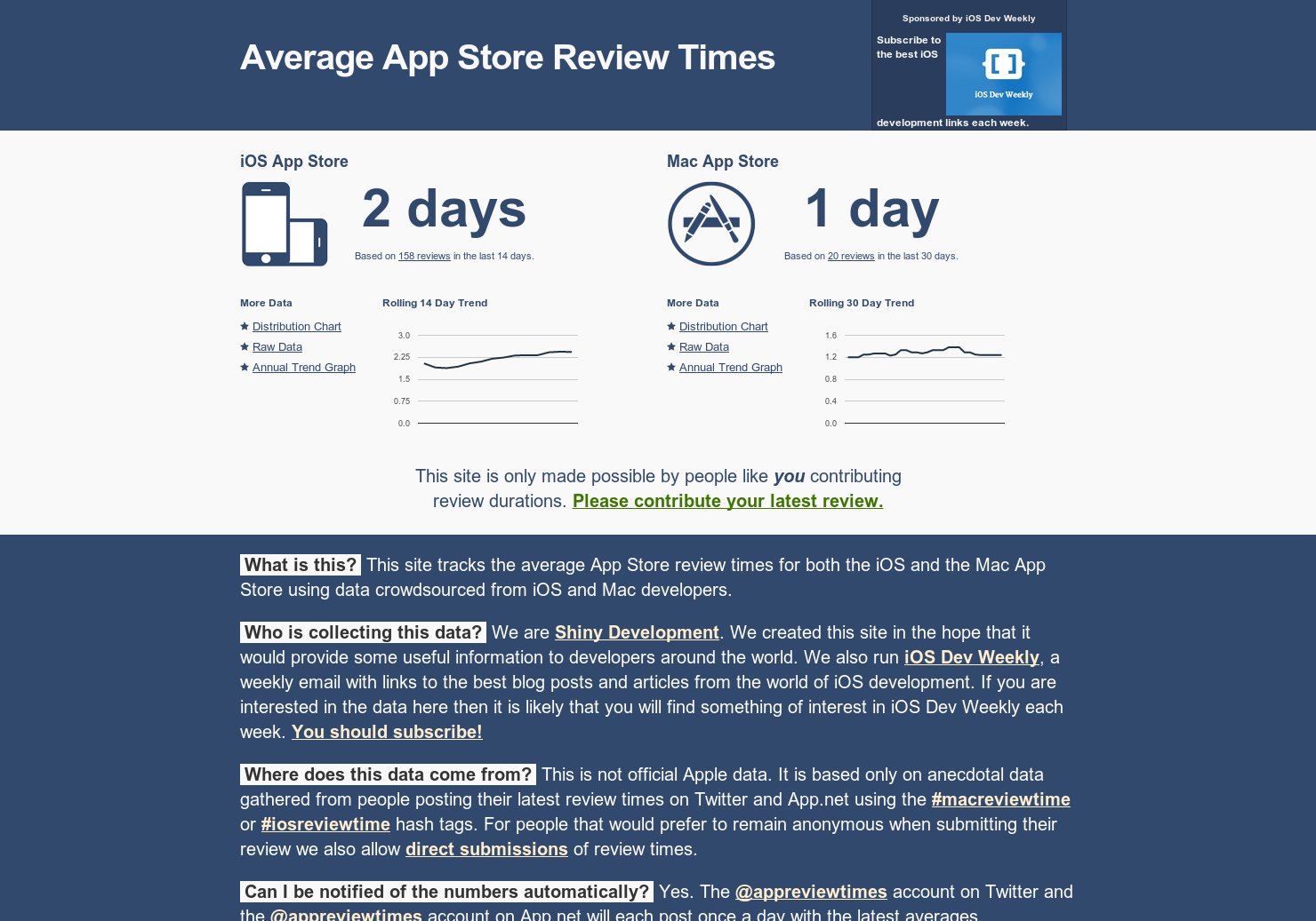 App Review Times logo