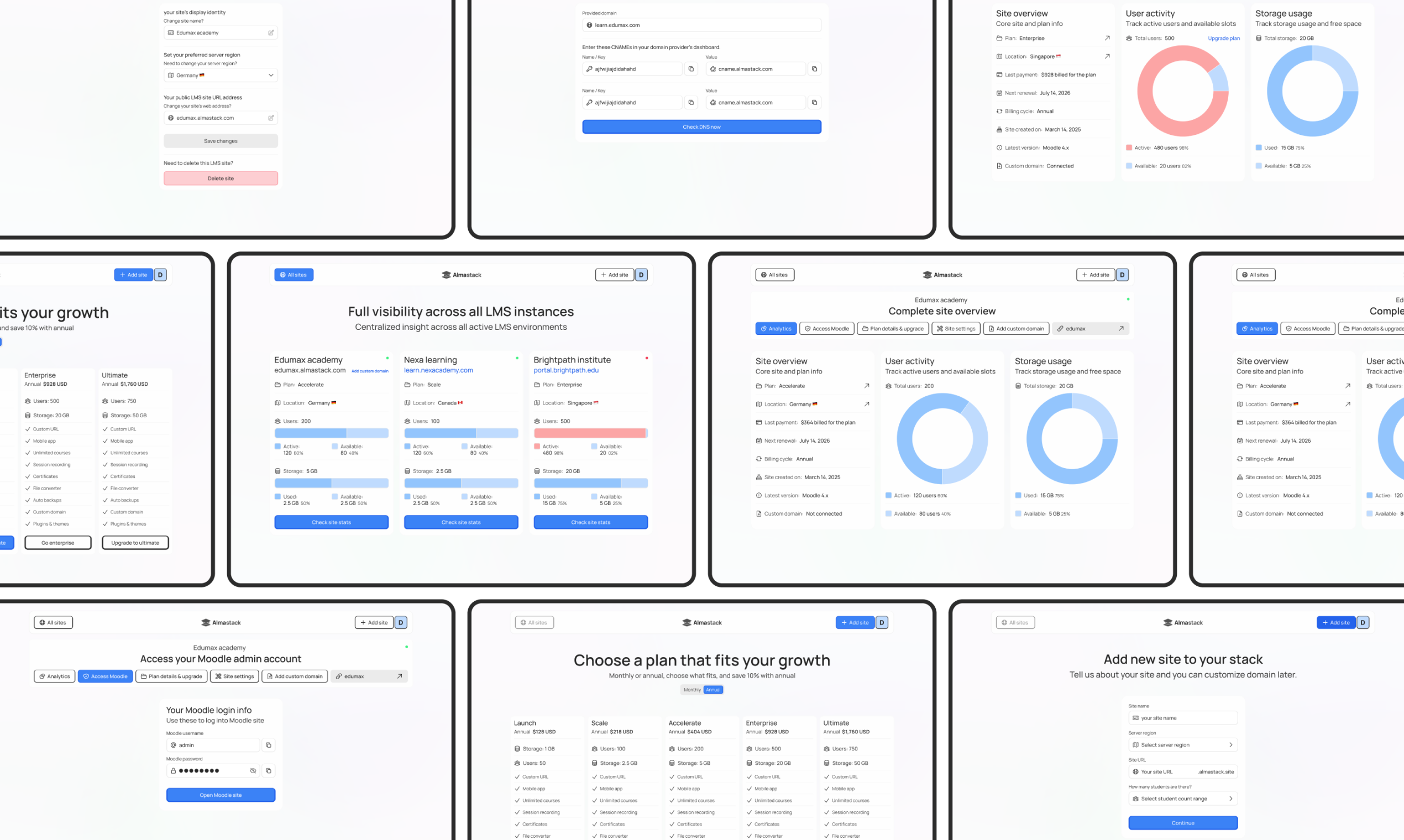 Mídia 2 de Almastack - Inicie seu Moodle LMS em minutos, dimensione sem limites