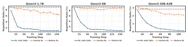 Qwen-Scope screenshot 2