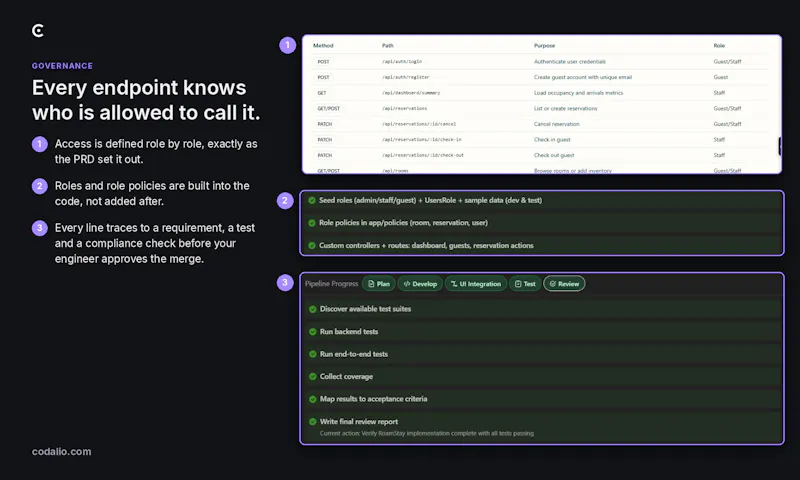 Codalio screenshot 5