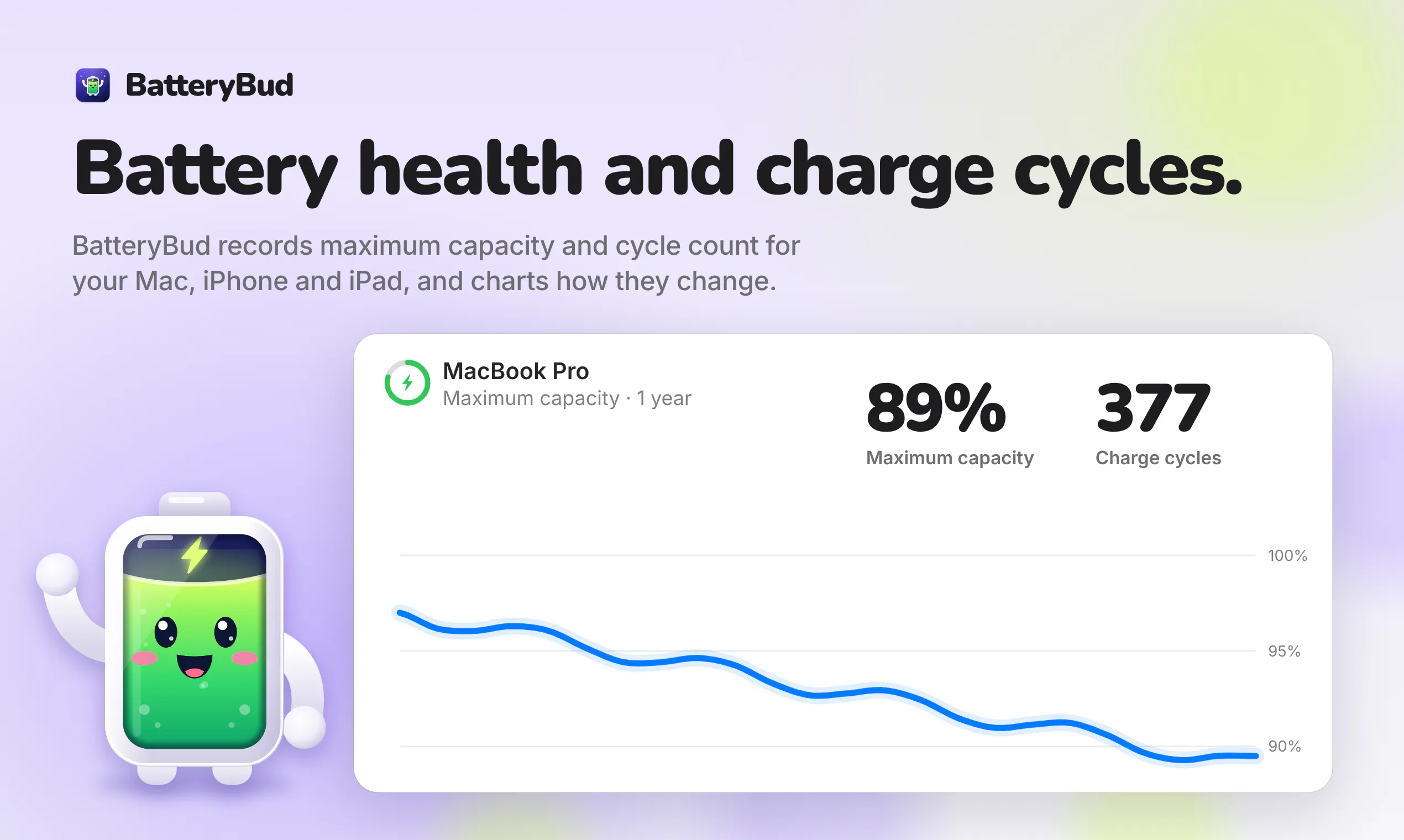 BatteryBud for Mac gallery image
