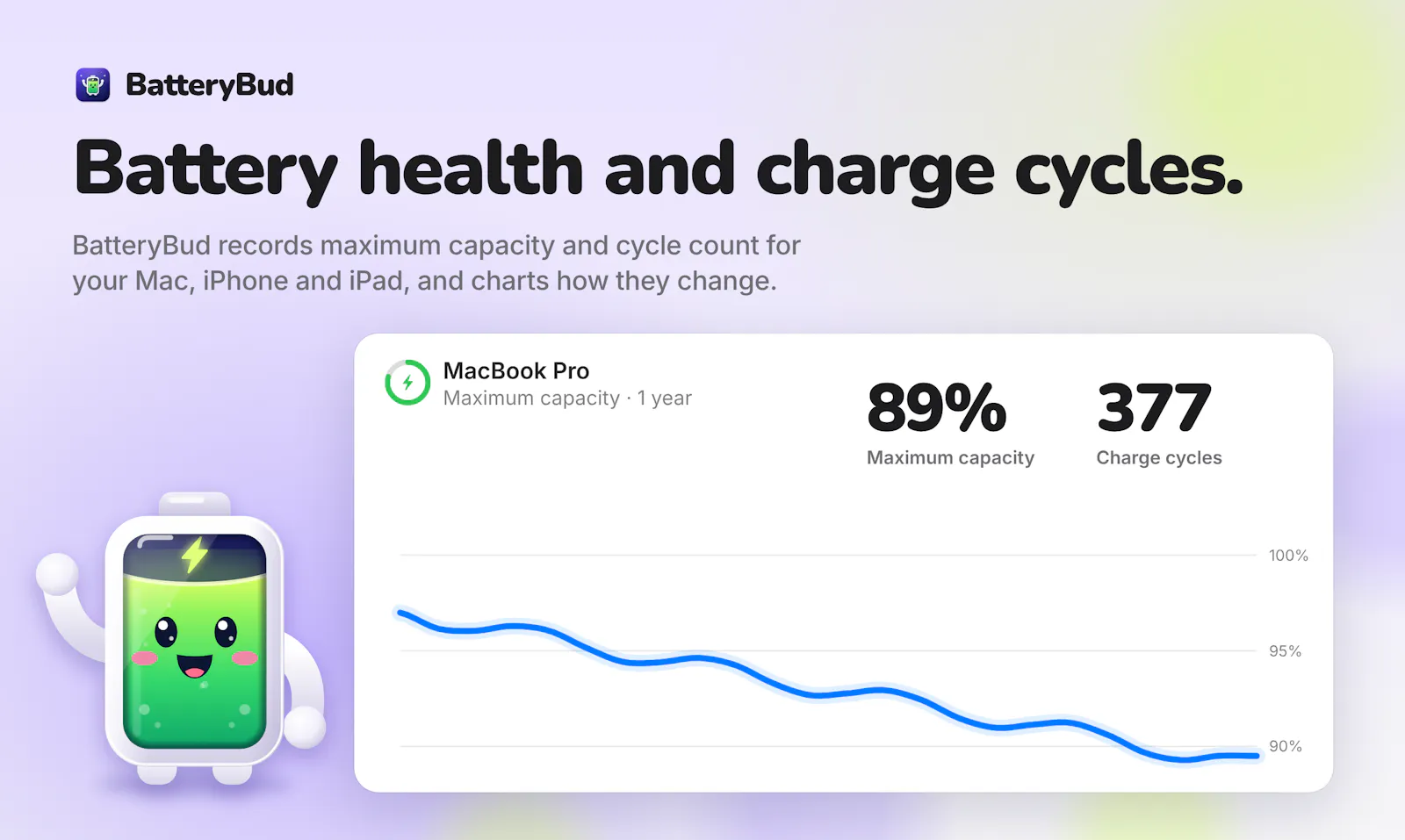 BatteryBud for Mac screenshot 6