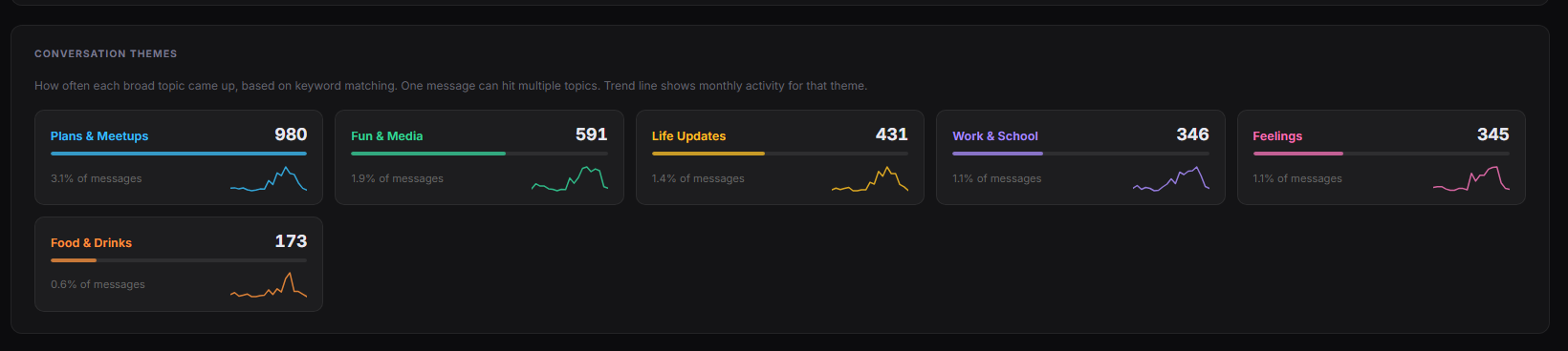 Instalytics gallery image